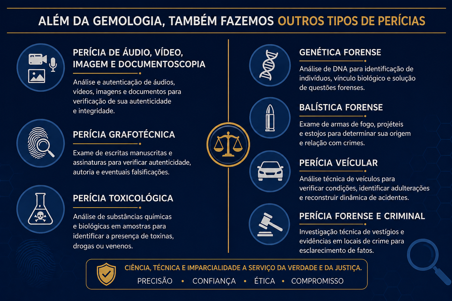 JUSSARA LEOPOLDO Assessoria Juridica, Perícias eAvaliações Gemológicos